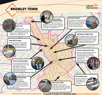 Lib Dem Councillors Record of Action